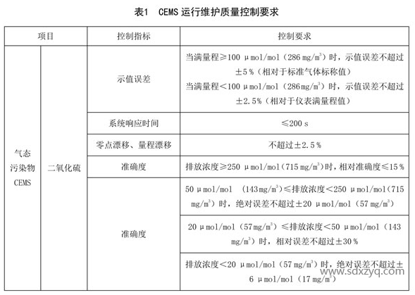 1692157770493059.png CEMS運(yùn)行維護(hù)質(zhì)量控制要求.png
