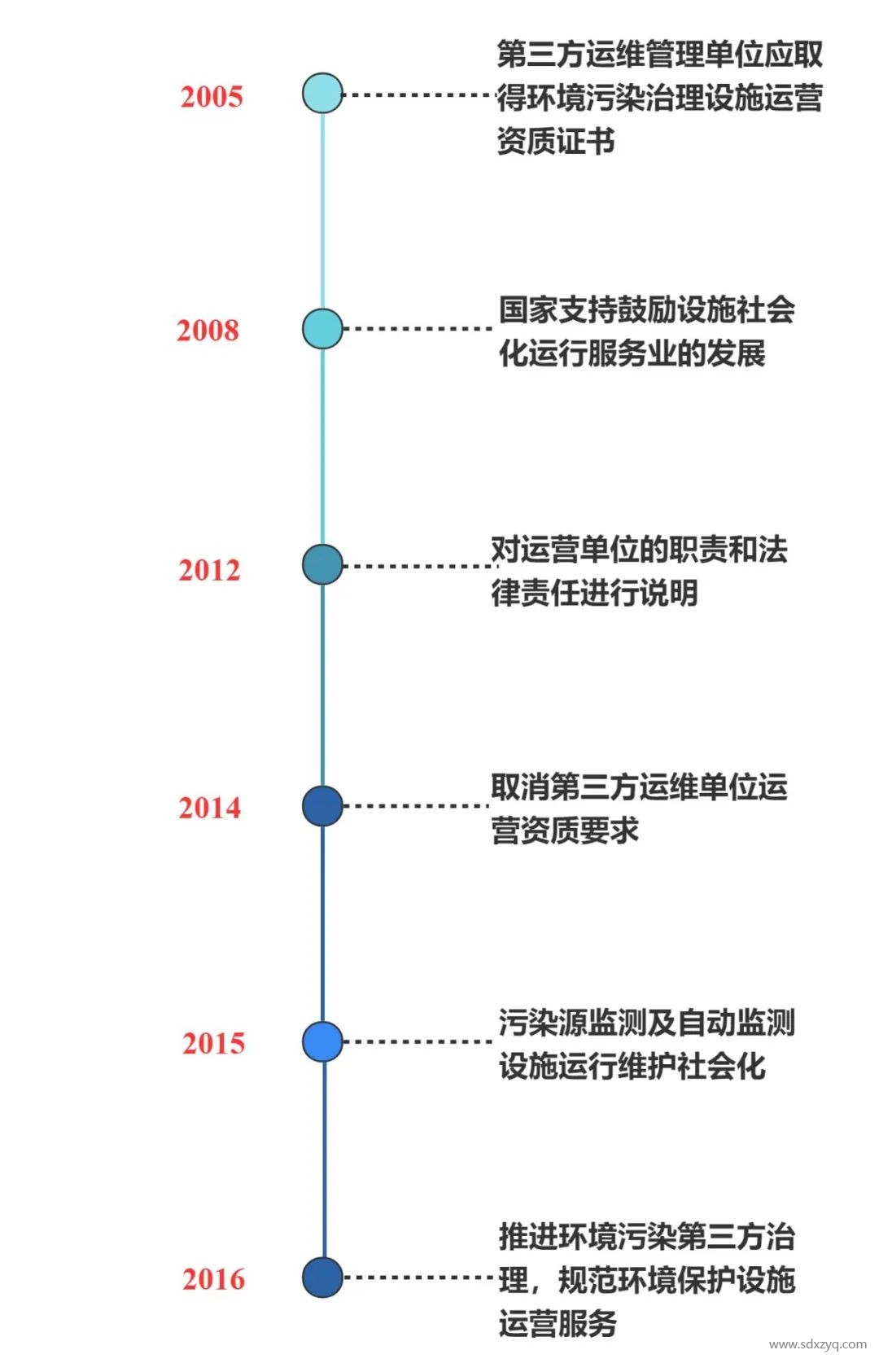 1692165328348069.jpg 固定源煙氣在線監(jiān)測系統(tǒng)管理之變化.jpg
