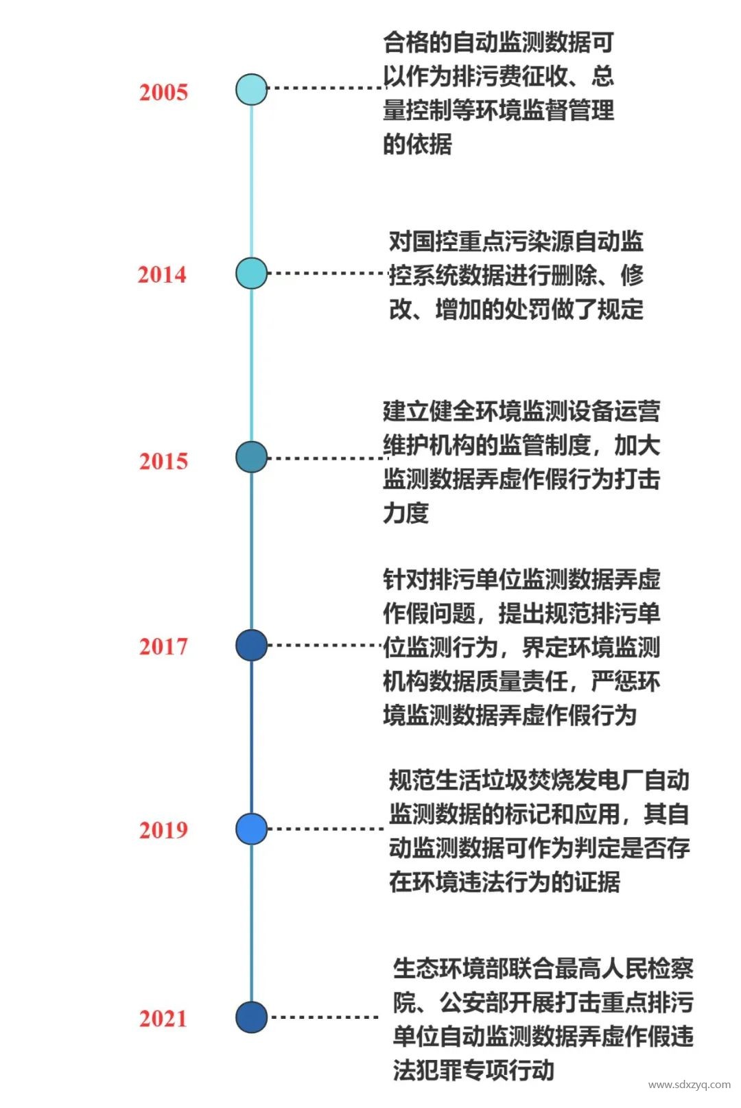 1692165344202317.jpg 固定源煙氣在線監(jiān)測系統(tǒng)管理之變化.jpg