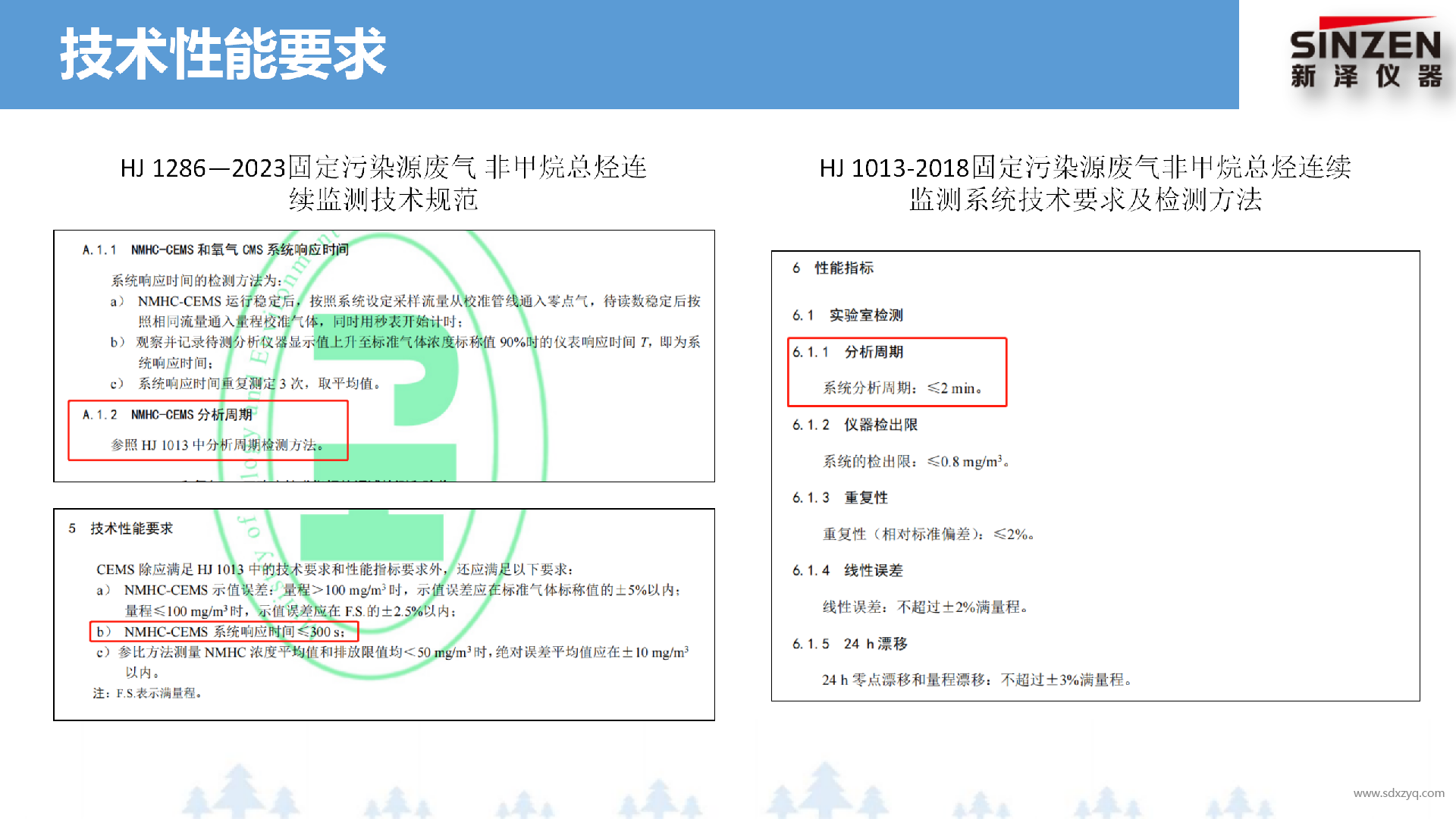 固定污染源廢氣非甲烷總烴監(jiān)測(cè)技術(shù)規(guī)范新舊標(biāo)準(zhǔn)對(duì)比