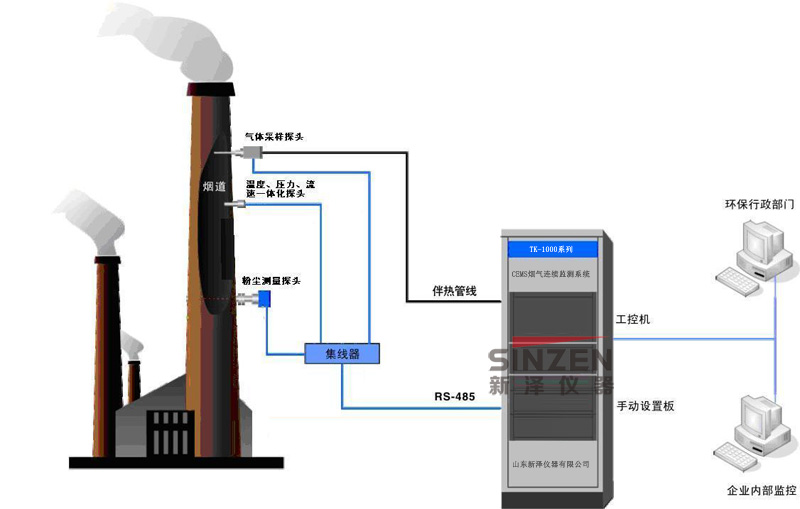 TK-1000系列CEMS煙氣連續監測系統示意圖 TK-1000系列CEMS煙氣連續監測系統示意圖