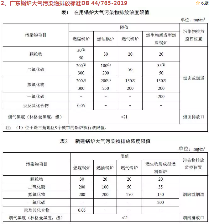 企業(yè)速看丨國(guó)家及地方生物質(zhì)鍋爐大氣污染排放限值一覽表