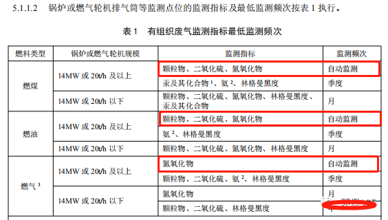 哪些大氣排放口需要安裝自動(dòng)監(jiān)測(cè),什么情形下可暫不安裝