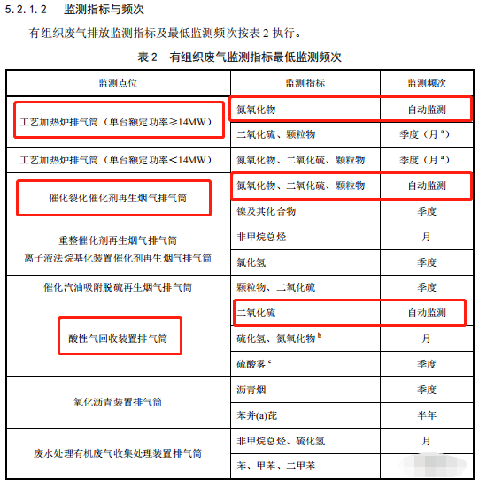 哪些大氣排放口需要安裝自動(dòng)監(jiān)測(cè),什么情形下可暫不安裝