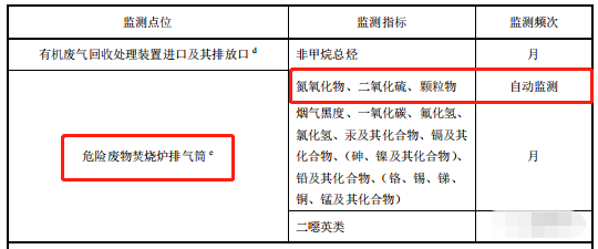 哪些大氣排放口需要安裝自動(dòng)監(jiān)測(cè),什么情形下可暫不安裝
