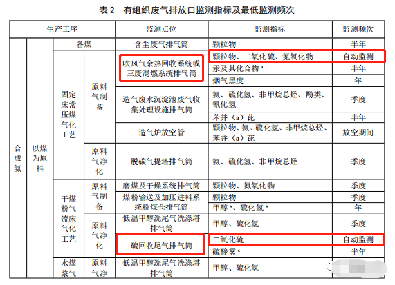哪些大氣排放口需要安裝自動(dòng)監(jiān)測(cè),什么情形下可暫不安裝