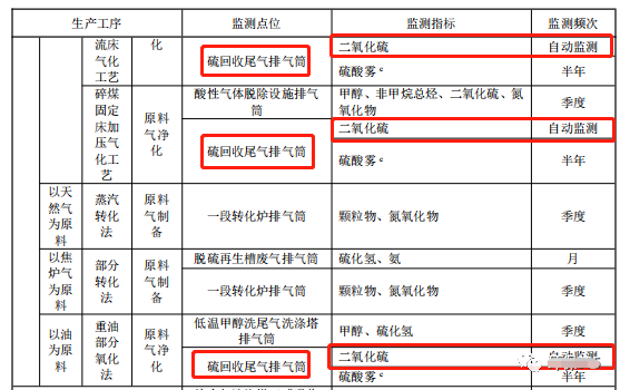 哪些大氣排放口需要安裝自動(dòng)監(jiān)測(cè),什么情形下可暫不安裝