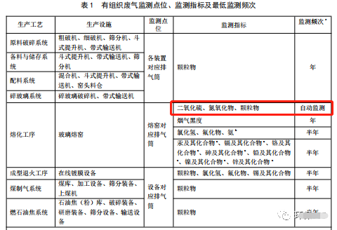 哪些大氣排放口需要安裝自動(dòng)監(jiān)測(cè),什么情形下可暫不安裝