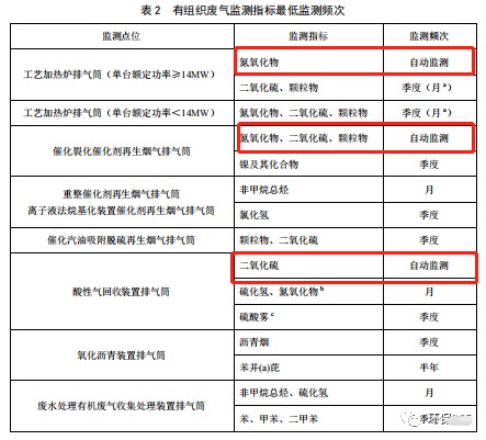 哪些大氣排放口需要安裝自動(dòng)監(jiān)測(cè),什么情形下可暫不安裝