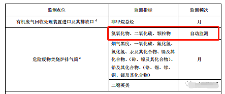 哪些大氣排放口需要安裝自動(dòng)監(jiān)測(cè),什么情形下可暫不安裝