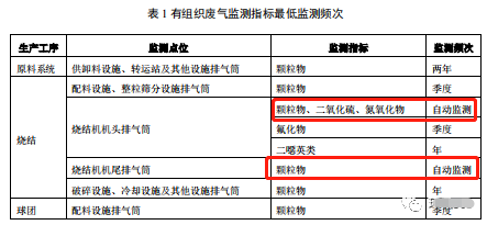 哪些大氣排放口需要安裝自動(dòng)監(jiān)測(cè),什么情形下可暫不安裝