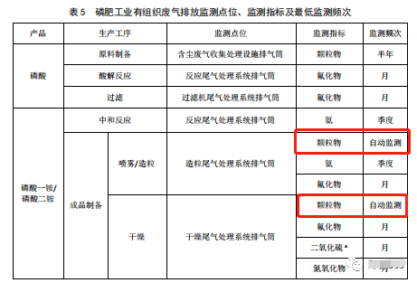 哪些大氣排放口需要安裝自動(dòng)監(jiān)測(cè),什么情形下可暫不安裝