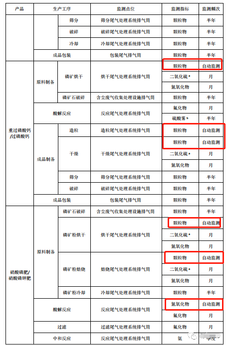 哪些大氣排放口需要安裝自動(dòng)監(jiān)測(cè),什么情形下可暫不安裝