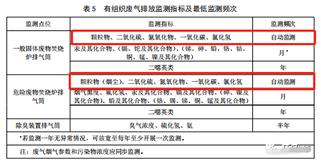 哪些大氣排放口需要安裝自動(dòng)監(jiān)測(cè),什么情形下可暫不安裝