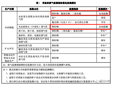 哪些大氣排放口需要安裝自動(dòng)監(jiān)測(cè),什么情形下可暫不安裝