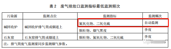 哪些大氣排放口需要安裝自動(dòng)監(jiān)測(cè),什么情形下可暫不安裝