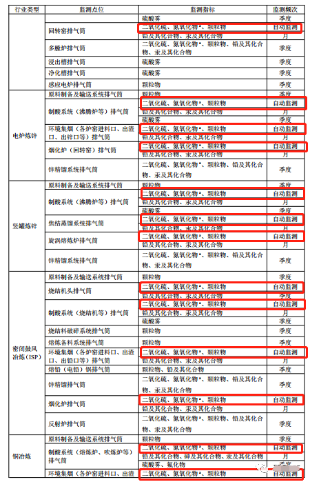 哪些大氣排放口需要安裝自動(dòng)監(jiān)測(cè),什么情形下可暫不安裝