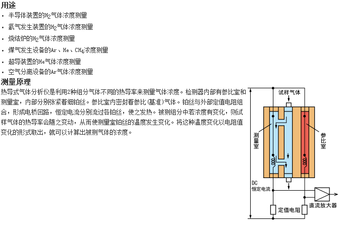 ZAF型分析儀器最適合測量H2、Ar、He氣體濃度的熱導式氣體分析儀