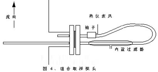 氣體取樣組合示意圖 氣體取樣組合示意圖