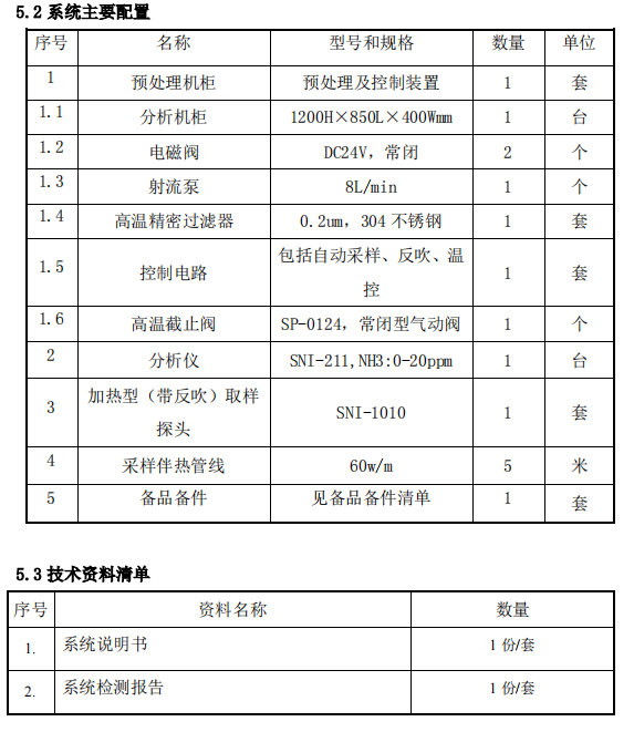 脫硝高溫抽取式激光氨逃逸技術(shù)方案(TK-1100 型)
