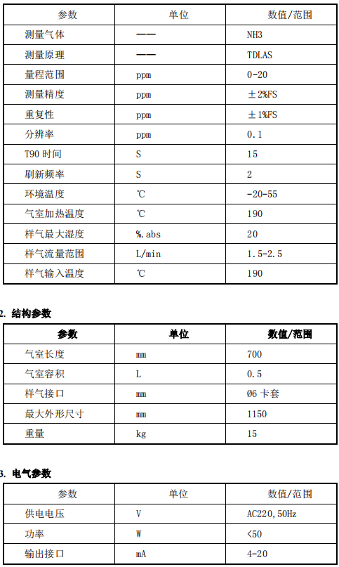 脫硝高溫抽取式激光氨逃逸技術(shù)方案(TK-1100 型)