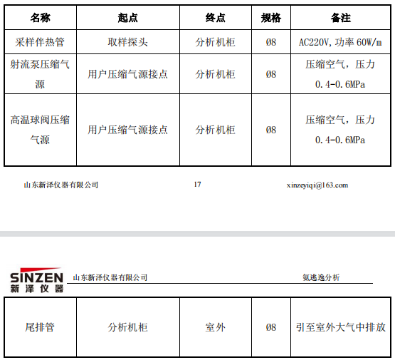 脫硝高溫抽取式激光氨逃逸技術(shù)方案(TK-1100 型)