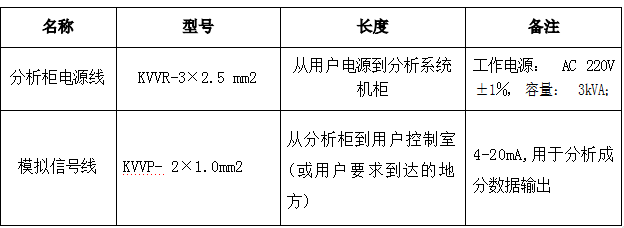 脫硝高溫抽取式激光氨逃逸技術(shù)方案(TK-1100 型)