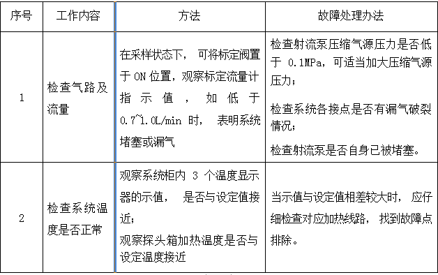 脫硝高溫抽取式激光氨逃逸技術(shù)方案(TK-1100 型)